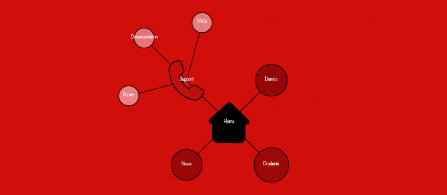 Site Maps