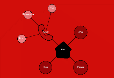 Site Map